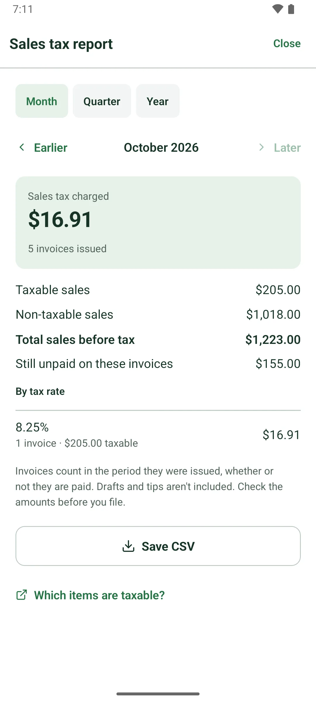 The Sales tax report by month for October 2026: sales tax charged $16.91, 5 invoices issued. Taxable sales $205.00, non-taxable sales $1,018.00, total sales before tax $1,223.00, still unpaid on these invoices $155.00. By tax rate: 8.25%, 1 invoice, $205.00 taxable, $16.91. A note on how invoices are counted, a Save CSV button and a Which items are taxable? link.